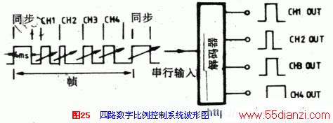 直流电机控制电路专辑—6