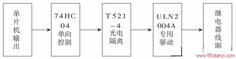 76