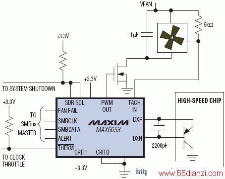 ͼ2 PWM¶ȴԶٶȿ