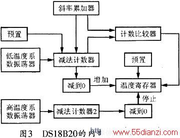 DS18B20Ĳԭͼ
