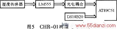 CHR-01ʪ·ṹͼ