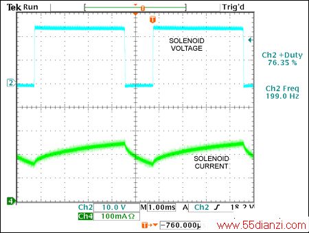Figure 3. These solenoid voltage and current waveforms from the Figure 1 circuit produce a plunger distance of 0.31in.