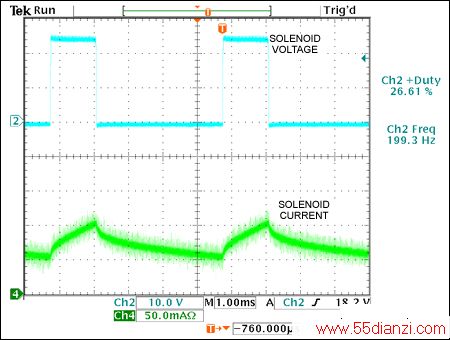 Figure 2. These voltage and current waveforms from the Figure 1 solenoid produce a plunger distance of 0.0312in for a 26% duty cycle and 0.3215in for a 76% duty cycle.