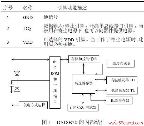 DS18B20ڲṹ
