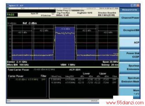 LTE ACLRܵĲ