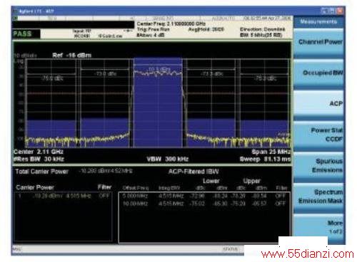 LTE ACLRܵĲ