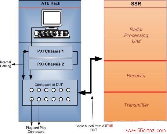 PXIģ黯LabVIEW