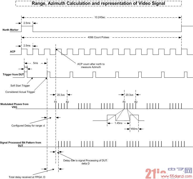 PXIģ黯LabVIEW