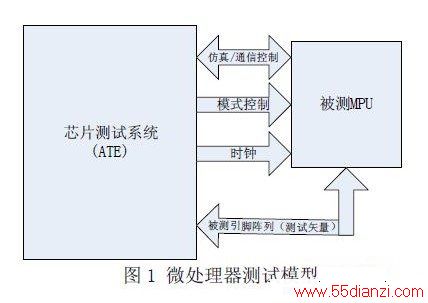 ARM Cortex-M3 ΢Էоʵ 