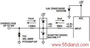 ڼ10 kV¹ϵĸѹźŷʵ