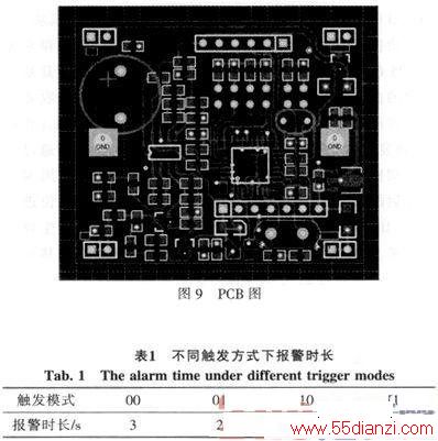 Atmega8͹΢̽