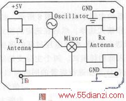 Atmega8͹΢̽