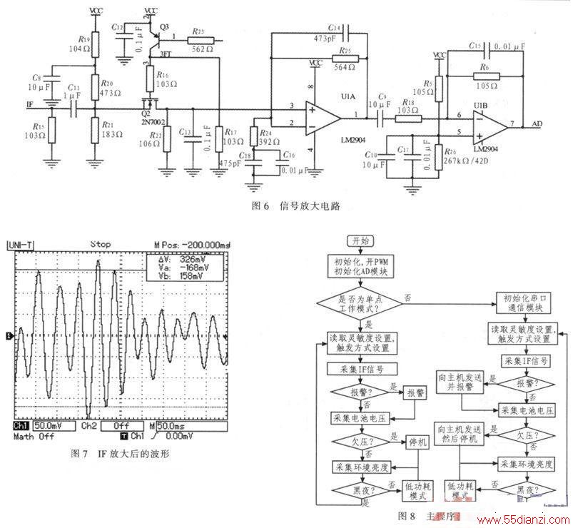 Atmega8͹΢̽