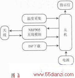 NRF905¶Ȳɼϵͳ