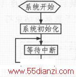 PC104C8051F120ˮ»˻ϵͳ