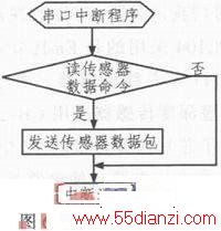 PC104C8051F120ˮ»˻ϵͳ