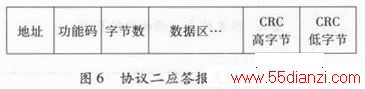 ARMĿ豸װ