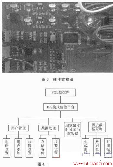 Modbus TCPWEBʵʱϵͳ