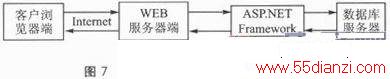 Modbus TCPWEBʵʱϵͳ