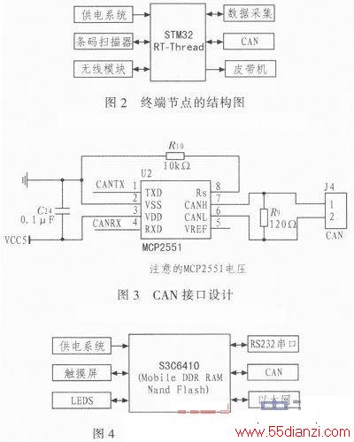 ARM-LINUXϵͳ