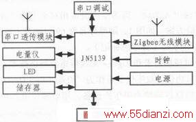 ZigBeeߴ缼ϢɼϵͳеӦ