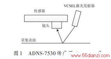 ADNS-7530ʾͼ