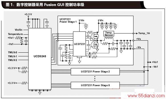 ֿFusion-GUI.gif