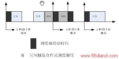 ʱ䴥ͼ