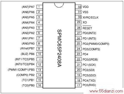 SPMC65P2408A*28Pװ