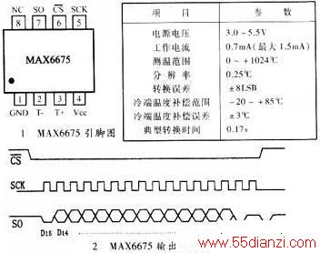 ͼ1 MAX6675ͼز