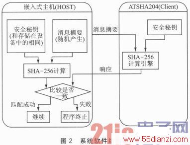 ATSHA204Կ֤ϵͳ