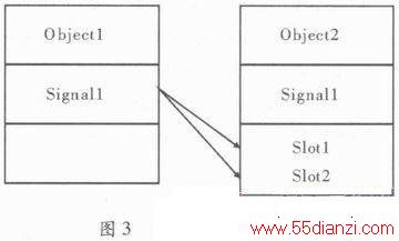 STM32ܼҾϵͳӦо