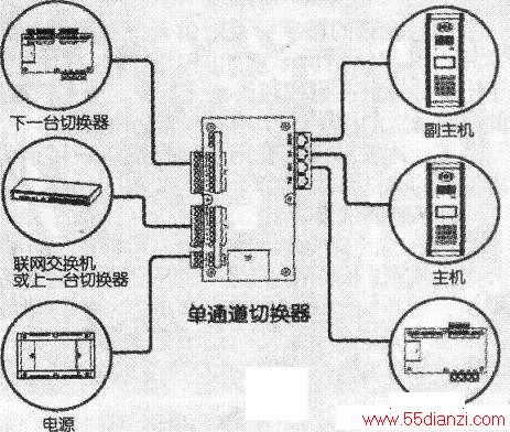 C-5ͨ¥Խϵͳģͼ