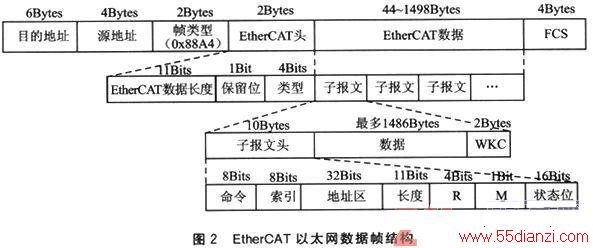 ʵʱ̫EtherCATվӲϵͳ