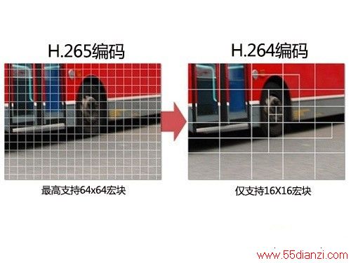 4KӰװDVD H.265¼ 