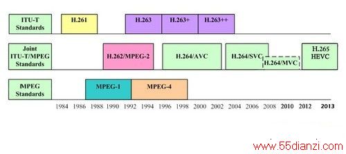 4KӰװDVD H.265¼ 