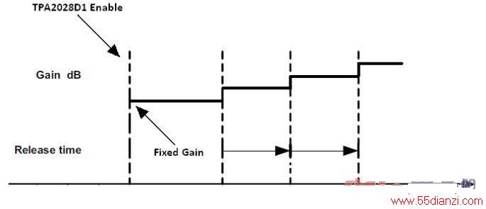 Figure 2. Ӳʹ TPA2028D1.jpg