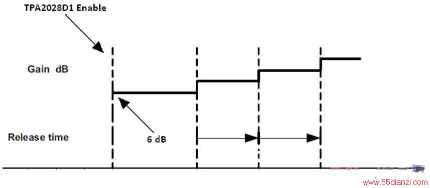Figure 1. Ӳʹ TPA2028D1.jpg