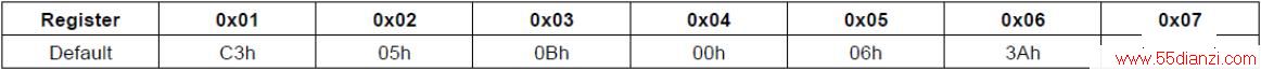 Table 1. TPA2028D1Ĵʼֵ.jpg