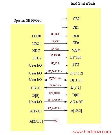 FPGAָʶϵͳ·ģ