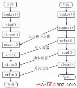 ARMC#Եĳǹʽϵͳۺϼؼоʵ