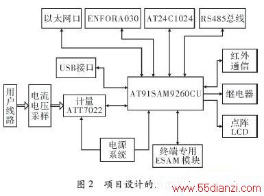 ARM9ǶʽLinuxĵնϵͳ 