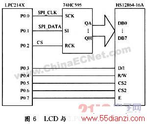 ARM7 LPC2148Яʽ
