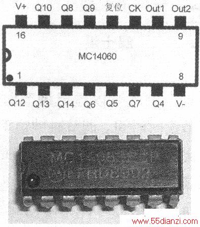 MC14060