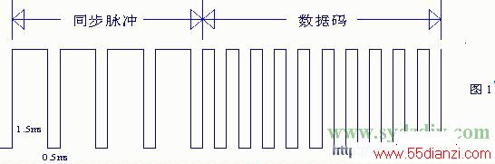 无线遥控玩具汽车(附源码)