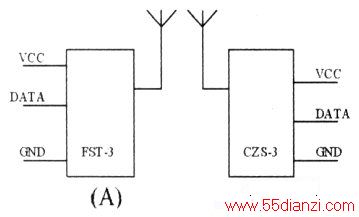 CZS-3ģ