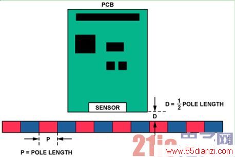 ͼ14. λò塢PCBʹ 
