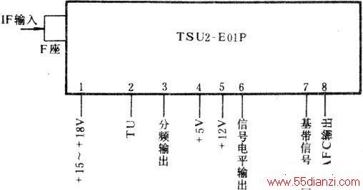 TSU2
