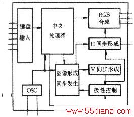 MSE681Nڲͼ