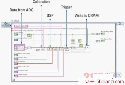 ͼ2LabVIEW 2012ͼչʾVSTźÿһ